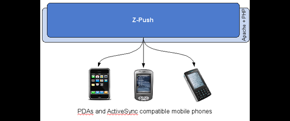 zPush 2.0 Stable Release