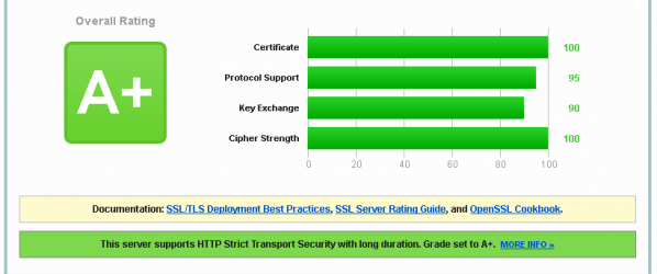 SSL / TLS und https://