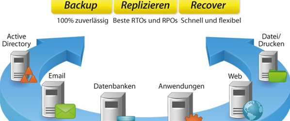 Besuch von Veeam Software