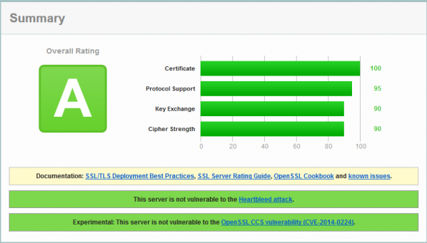 SSL Konfiguration