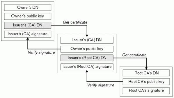 Flussdiagramm